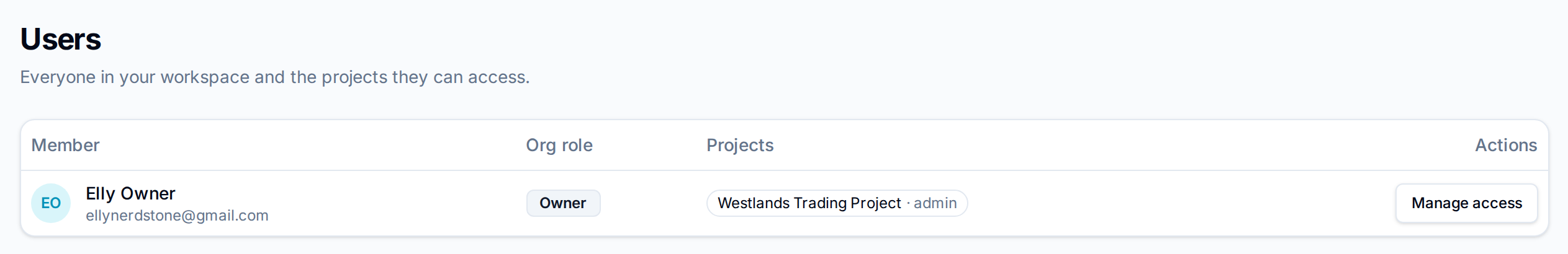Users with Elly Owner, ellynerdstone@gmail.com, Org role Owner, in Westlands Trading Project as admin, and Manage access