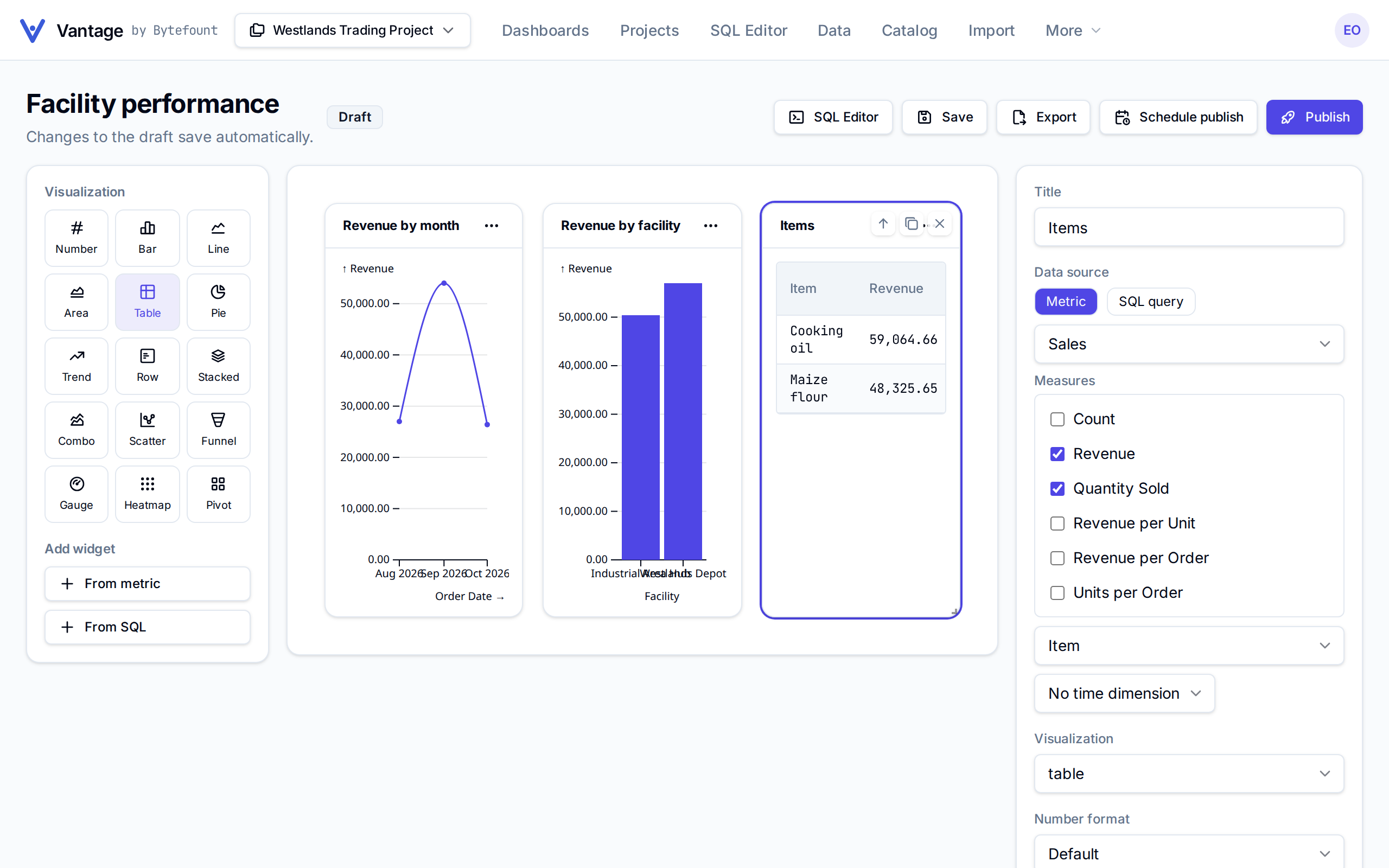 The Facility performance draft: the Visualization palette on the left, Revenue by month, Revenue by facility and Items widgets side by side, and the Items widget's settings on the right