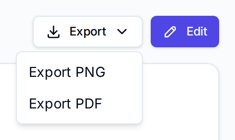 The dashboard Export menu open with Export PNG and Export PDF