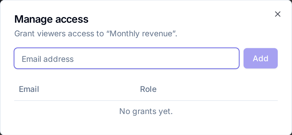 Manage access dialog for Monthly revenue with an Email address field, Add, and No grants yet