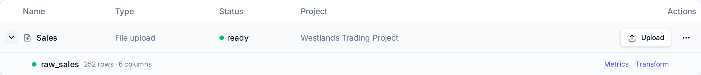 The Sales file upload, status ready, expanded to show its dataset raw_sales with 252 rows and 6 columns, Metrics and Transform