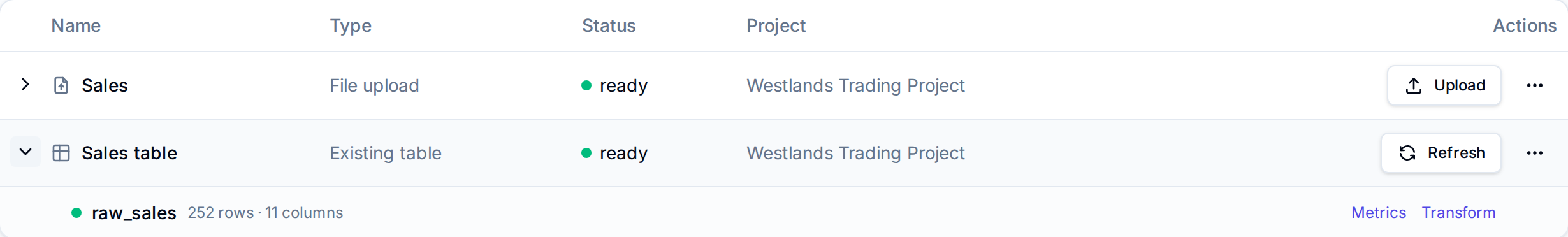 The Sales table existing-table source, status ready, expanded to show raw_sales with 252 rows and 11 columns, Metrics and Transform