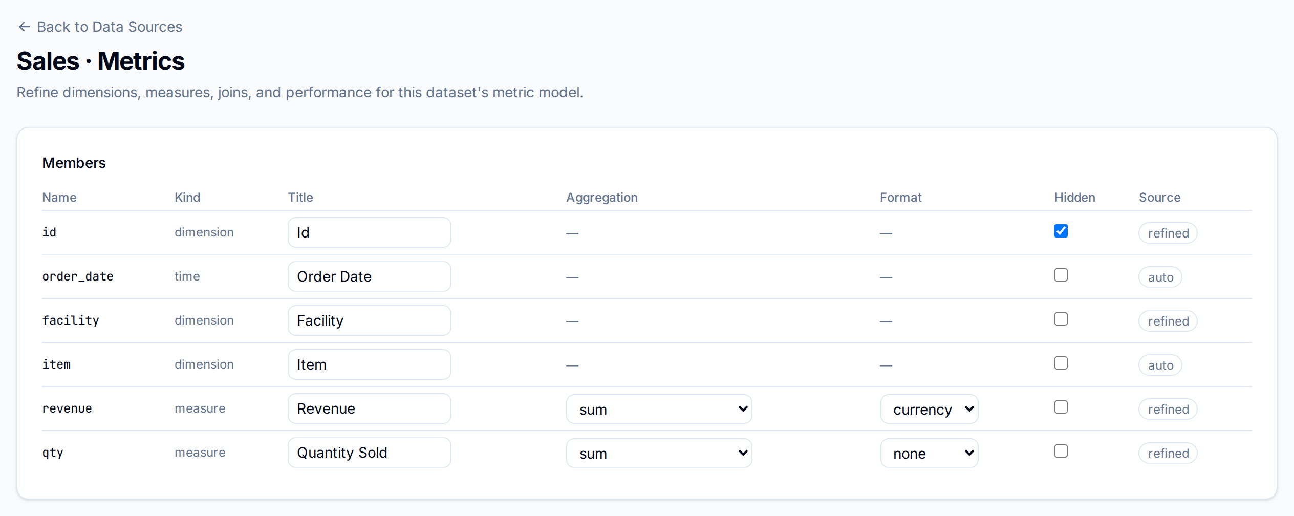 Sales · Metrics with the Members table: id, order_date, facility, item, revenue and qty, each with a title, kind, aggregation, format, hidden box and source