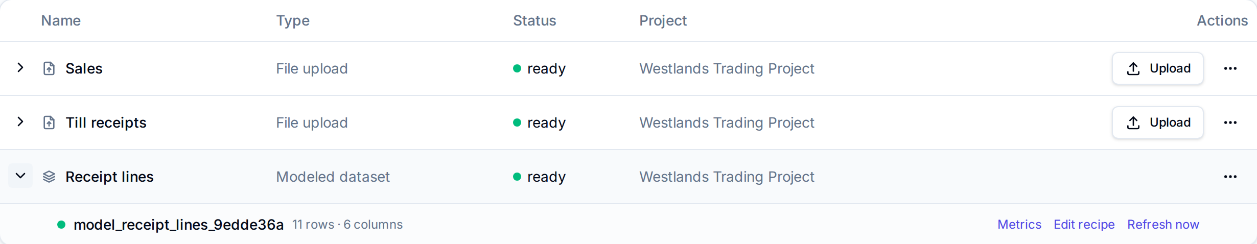 Data Sources with Sales, Till receipts and the Receipt lines modeled dataset, expanded to show its dataset with 11 rows, 6 columns, Metrics, Edit recipe and Refresh now